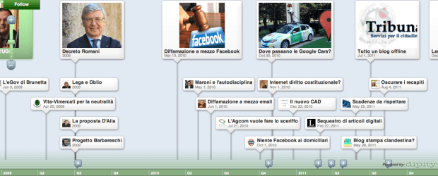Timeline leggi Internet Italia
