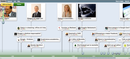 Timeline delle leggi sull'Internet italiano